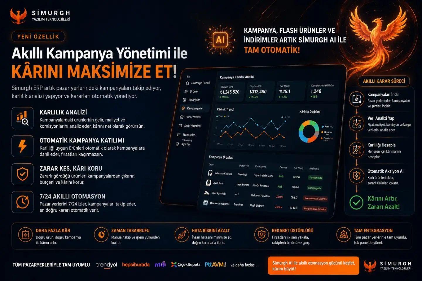 Simurgh AI akıllı kampanya ve kârlılık yönetimi